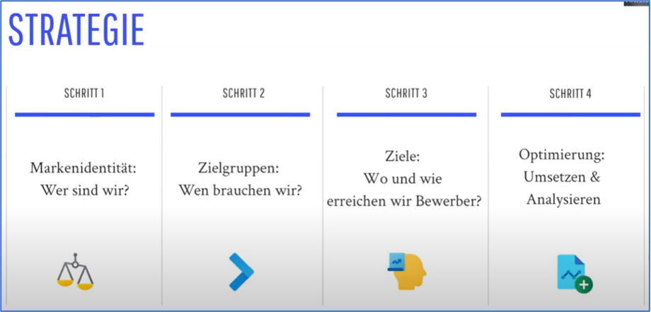 Employer Branding mit Content Marketing – carolinehof.de